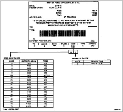 1996 Ford Bronco - 96 BroncoAxle Ratio Codes (8.8)