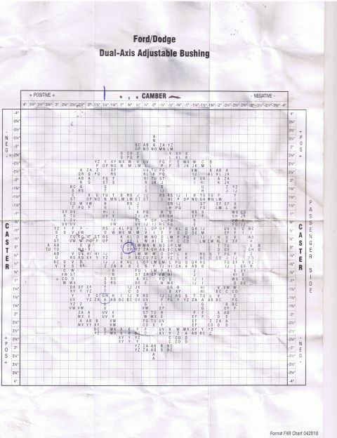 1996 Ford Bronco - Adjustable Camber/Caster Bushings chart for 3.2* to 0* Ignore the markings as thats where ive previosuly had to adjsut them. Click it to ma…