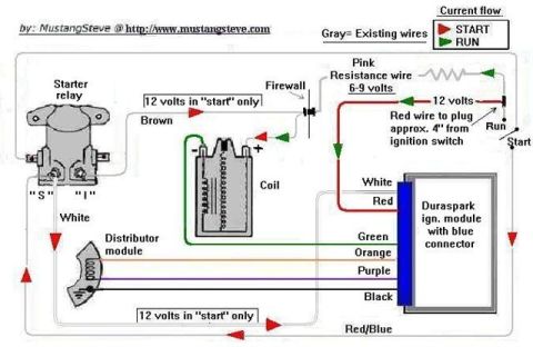 1980 Ford F-150 - This diagram illustrates the wiring for an automotive ignition system, detailing components like the coil and starter relay.