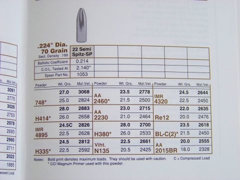 1995 Mercury Grand Marquis - This document displays ballistic data for .224 Dia. 70 Grain 22 Semi Spitz-SP bullets with various powder loads.