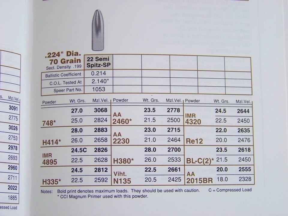 page from a manual showing bullet and powder load data