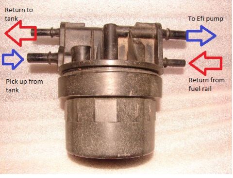 1973 Ford Ranchero - Fuel filter with directional arrows and text labels indicating fuel flow.