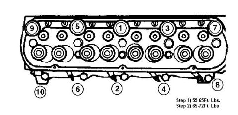 1993 Ford Bronco - Cylinder head bolt torque-sequence diagram with numbered positions and step torque values.