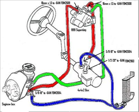 1976 Ford Bronco - This diagram illustrates the hydraulic lines and components of a power steering system, including a Saginaw box and a 1999 Superduty setup.