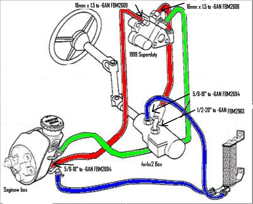 Power steering hydraulic routing diagram with pump, gearbox, and color-coded hoses