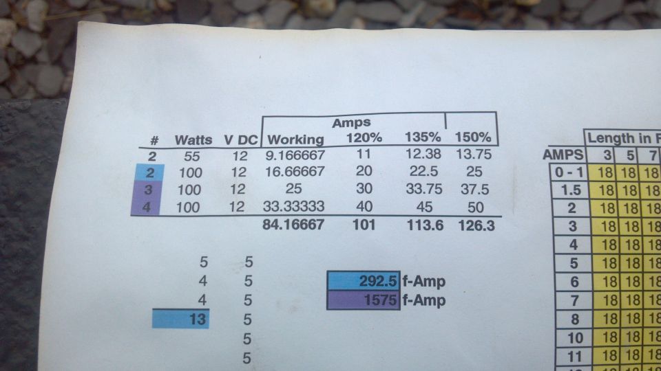 I added 7 100w off-road lights, and I needed a way to safely control them without risk of fire hazard.

Here's  spreadsheet I made to help me determine what the load was for each circuit at the safety margin needed.  A=W/V