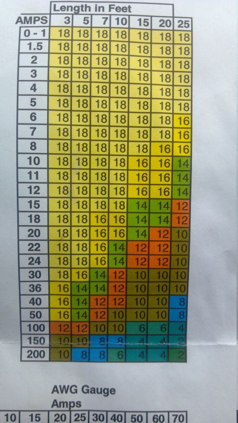 1986 Ford Bronco - This is reference chart I used for determining what gauge of wire is needed for a specific amperage load and length of wire run