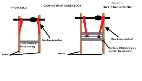 1993 Ford F-150 - Messing around on paint trying to find a way to have radius arms that dont rub. Bloody knuckle garage and james duff arms are out of the pi…
