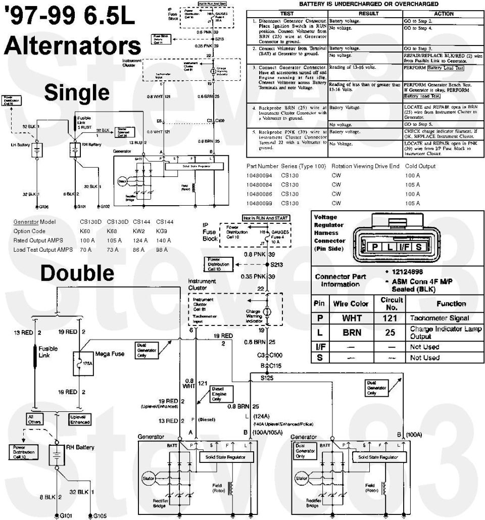 Wiring diagram and table for 1997-99 6.5L single and double alternators