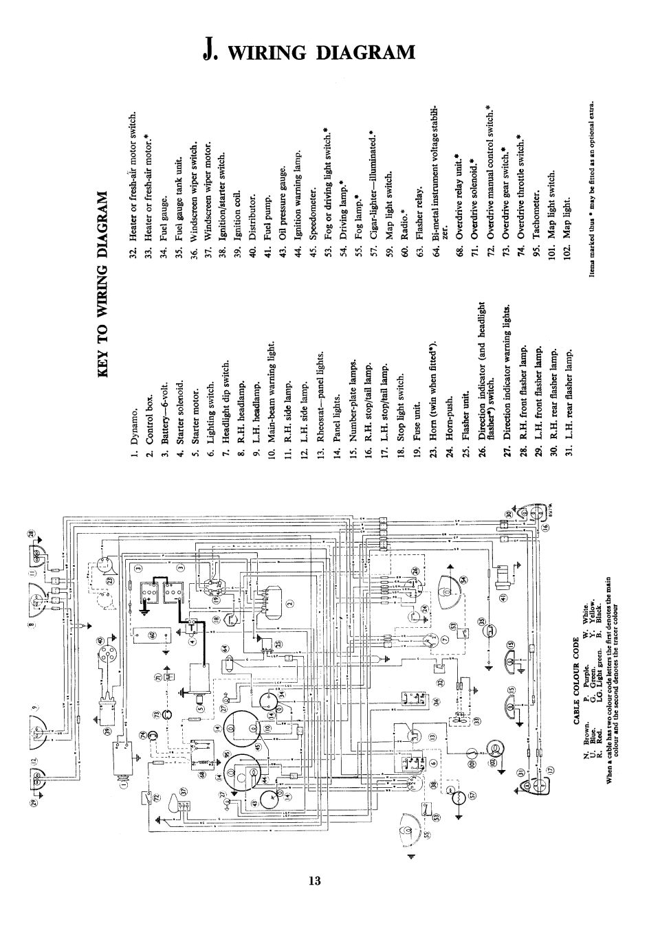 MGB wiring diagram with numbered key to wiring diagram legend, workshop manual section J page 13