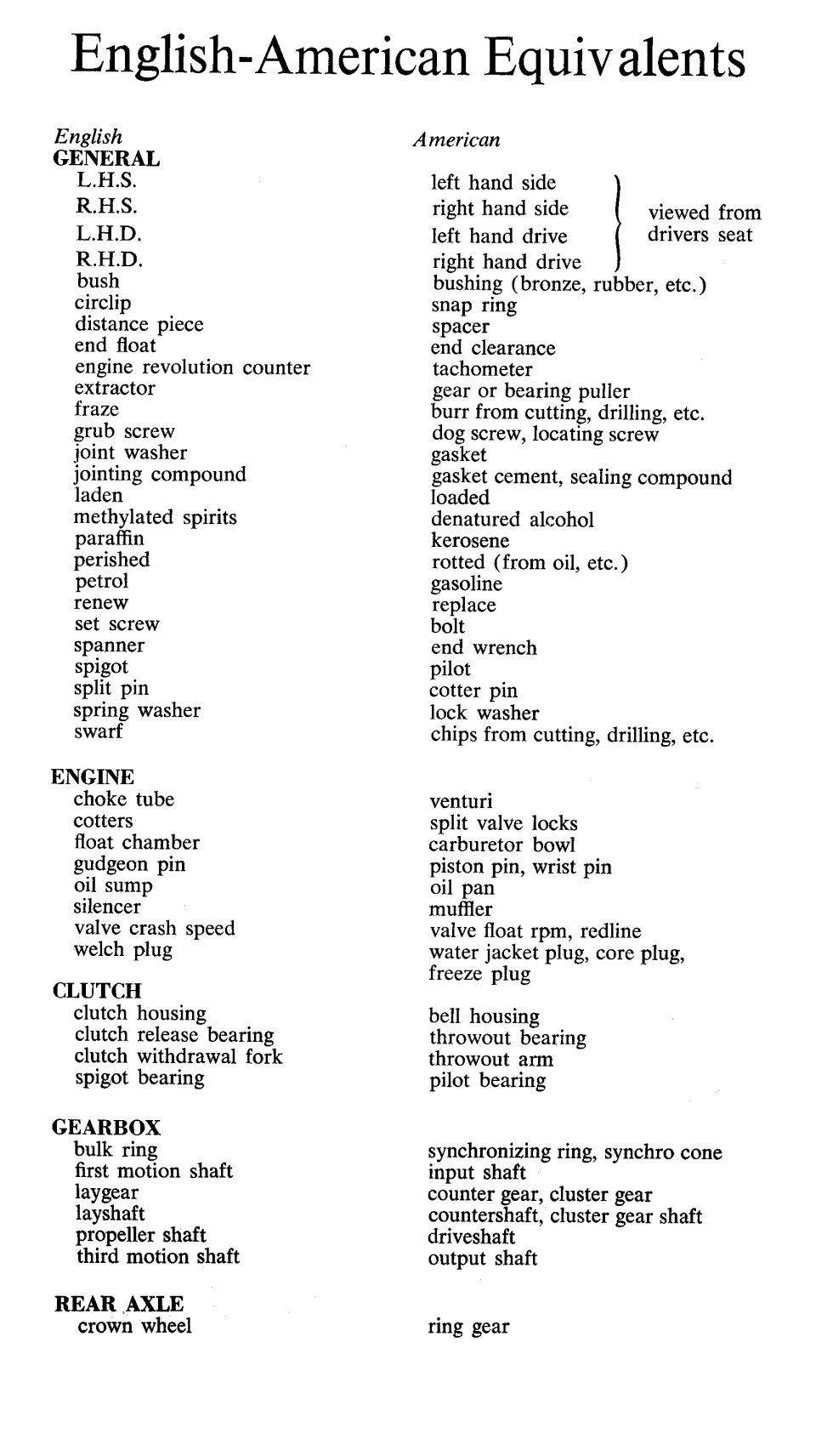 Document titled 'English Amateur Sport Sheets' with two columns of text
