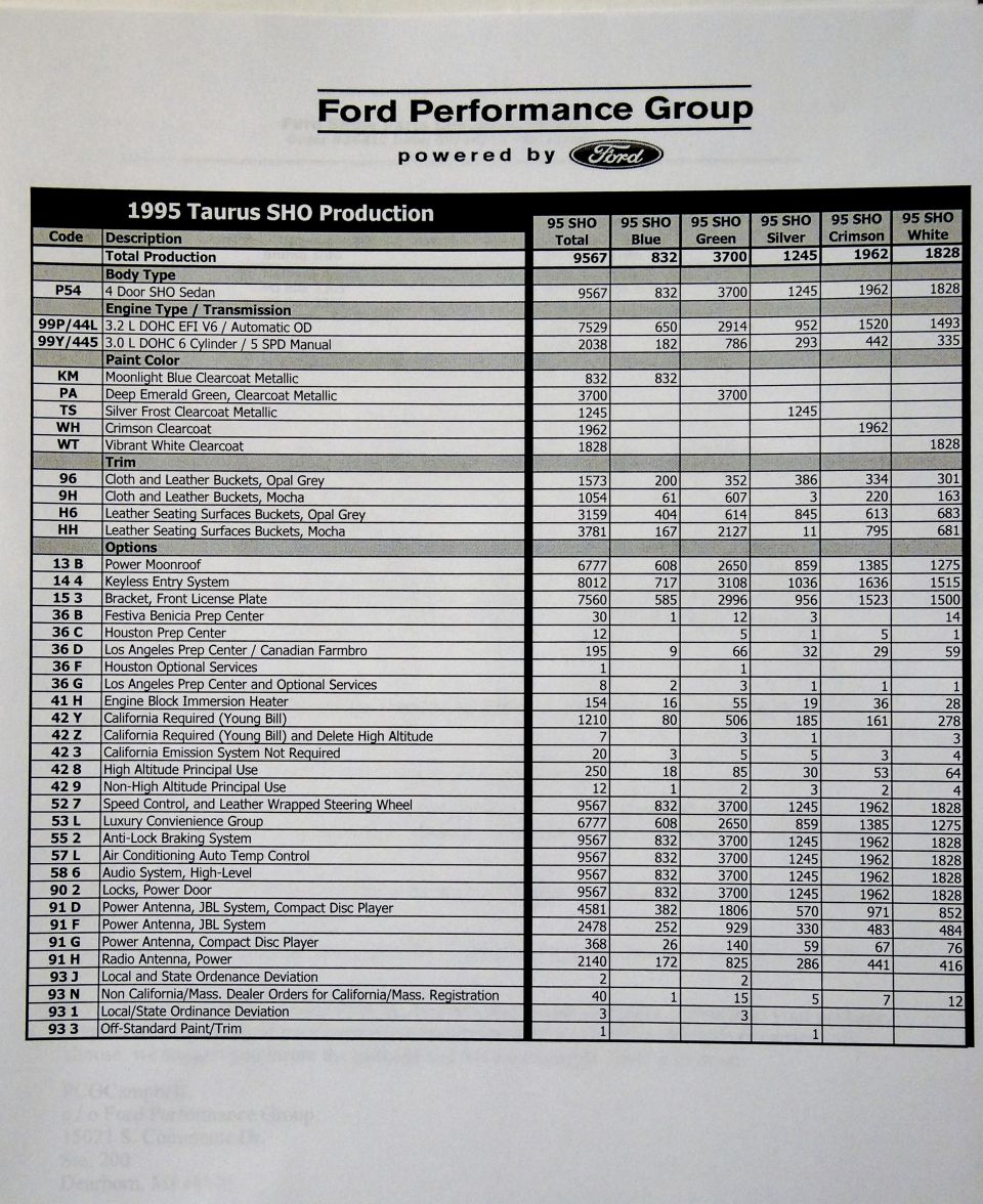 1995 Ford Taurus SHO production data sheet by color and option code