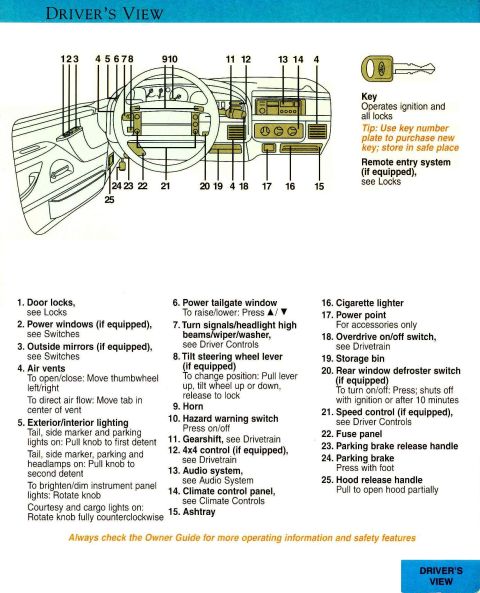 1983 Ford Bronco - 96 Bronco Quick Tips P.1 300dpi