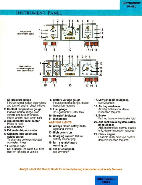 1983 Ford Bronco - 96 Bronco Quick Tips P.2 300dpi