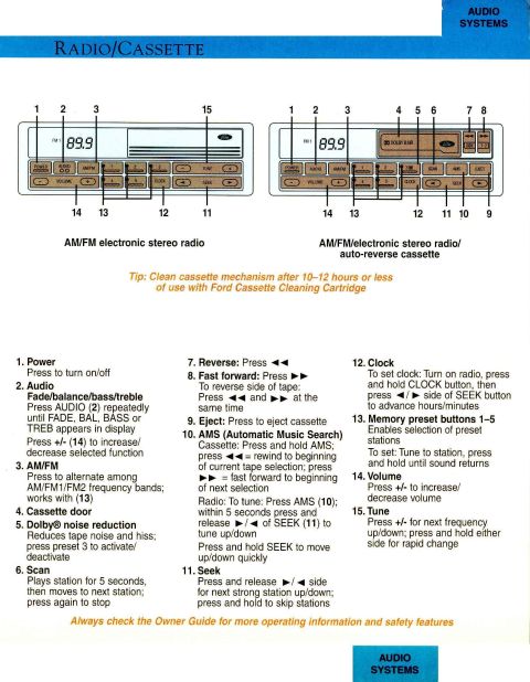 1983 Ford Bronco - 96 Bronco Quick Tips P.8 300dpi