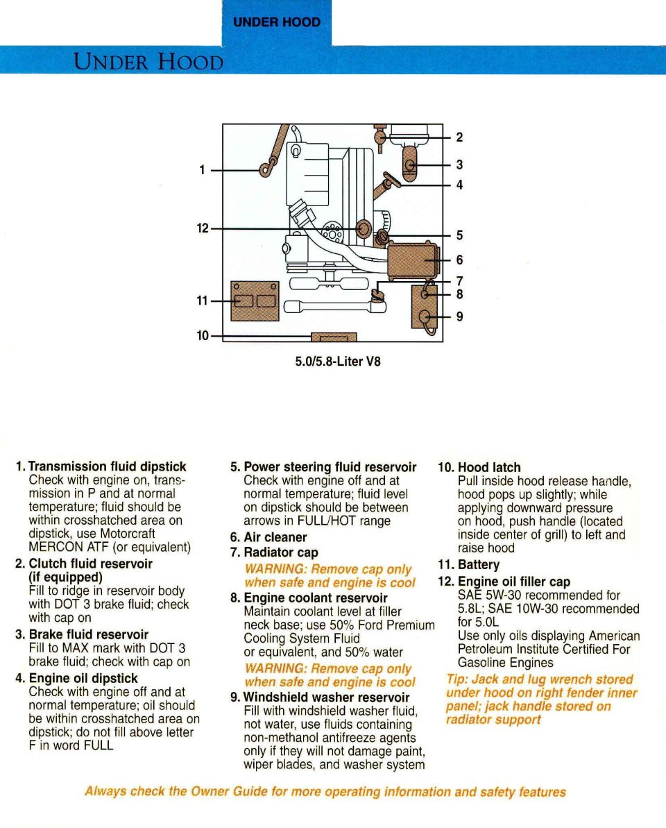 96 Bronco Quick Tips P.11 300dpi