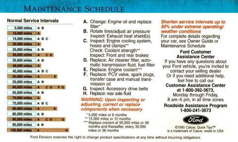 1983 Ford Bronco - 96 Bronco Quick Tips P.12 300dpi