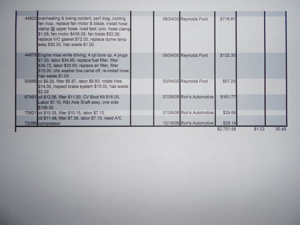 Car repair invoice with dates, service descriptions, and costs