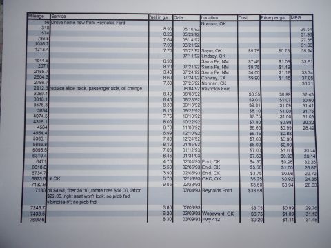 1991 Ford Festiva - This document details vehicle maintenance records including mileage, fuel consumption, and service history from 1992 to 1993.