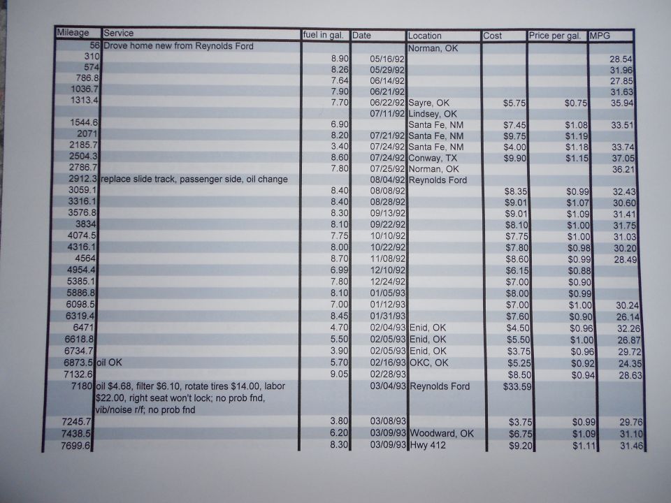 Logbook with mileage, service dates, locations, fuel, and costs from 1992-1993