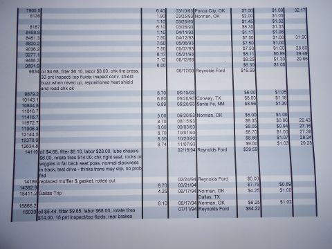1991 Ford Festiva - This document details vehicle service history with dates, locations, and costs.