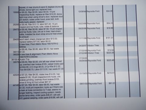 1991 Ford Festiva - This document details various vehicle service dates and costs, including parts and labor.