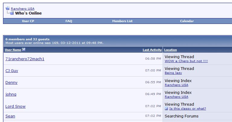 Screenshot of a forum page titled 'Who's Online' with user names and activity