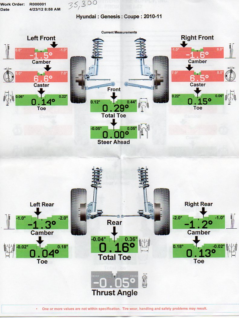 Wheel alignment report showing camber, caster, and toe measurements for a 2010-11 Hyundai Genesis Coupe