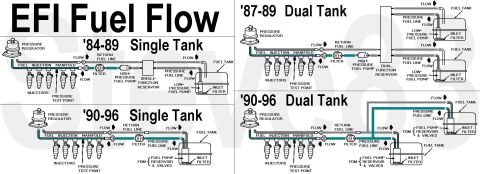 1983 Ford Bronco - '84-96 fullsize Ford truck EFI Fuel Flow IF THE IMAGE IS TOO SMALL, click it. [url=https://www.supermotors.net/registry/media/919580] https…