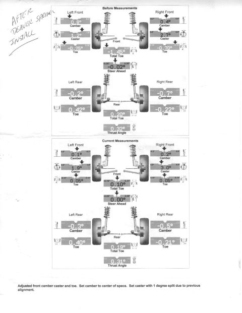 1993 Ford Bronco - This document details wheel alignment measurements before and after adjustments.