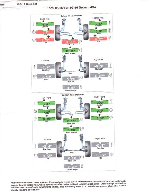 1993 Ford Bronco - This document details the alignment measurements for a Ford Bronco, indicating a 1993-1996 model range.