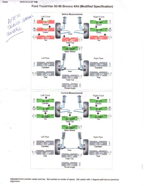 1993 Ford Bronco - This document details the alignment measurements for a 1993 Ford Bronco before and after adjustments.