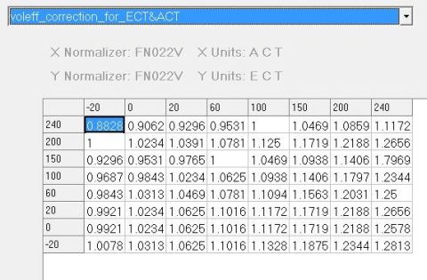 1993 Ford F-150 - This image shows a data table for engine control module parameters, not a vehicle.