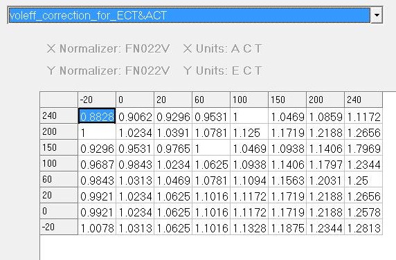 Screenshot of a table labeled 'voleff_correction_for_ECT&ACT' with numerical data