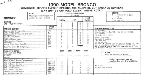 1990 Ford Bronco - This document details the 1990 Ford Bronco's package content and options.