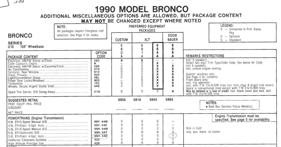 1990 Bronco preferred equipment package chart for Custom, XLT and Eddie Bauer with option codes