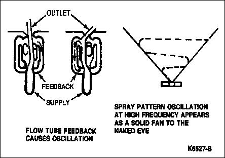 1983 Ford Bronco - Washer Jet (F2TZ-17603-A) The windshield washer system has two windshield washer nozzle jets [url=https://shop.broncograveyard.com/1992-199…