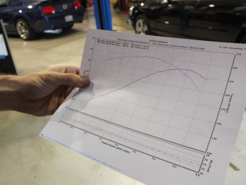 2003 Ford Crown Victoria - dynamometer power/torque graph printout being held, not a classifiable service document.
