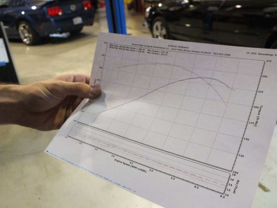 Hand holding a Dynojet horsepower and torque graph printout in a shop