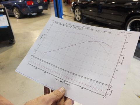 2003 Ford Crown Victoria - dynamometer power/torque graph printout being held, not a classifiable service document.