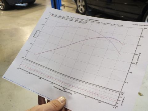 2003 Ford Crown Victoria - dynamometer power/torque graph printout being held, not a classifiable service document.