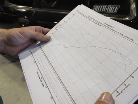 2003 Ford Crown Victoria - dynamometer power graph printout being held, not a classifiable service document.