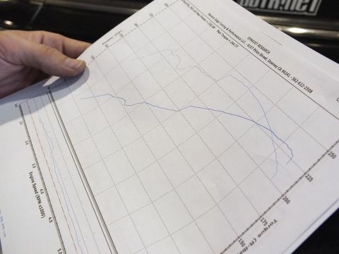 2003 Ford Crown Victoria - dynamometer power graph printout being held, not a classifiable service document.