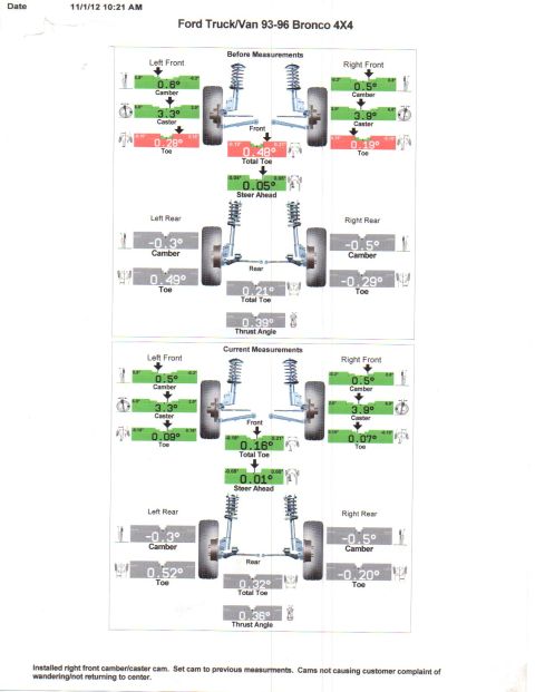 1993 Ford Bronco - This document shows the alignment measurements for a Ford Truck/Van 93-96 Bronco 4X4.