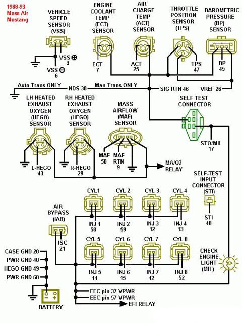 1990 Ford Bronco - 1988-93 Mass Air Mustang EEC-IV engine wiring diagram mapping sensors (ECT, ACT, TPS, BP, VSS, MAF, HEGO) and 8 injectors to EEC pin number…