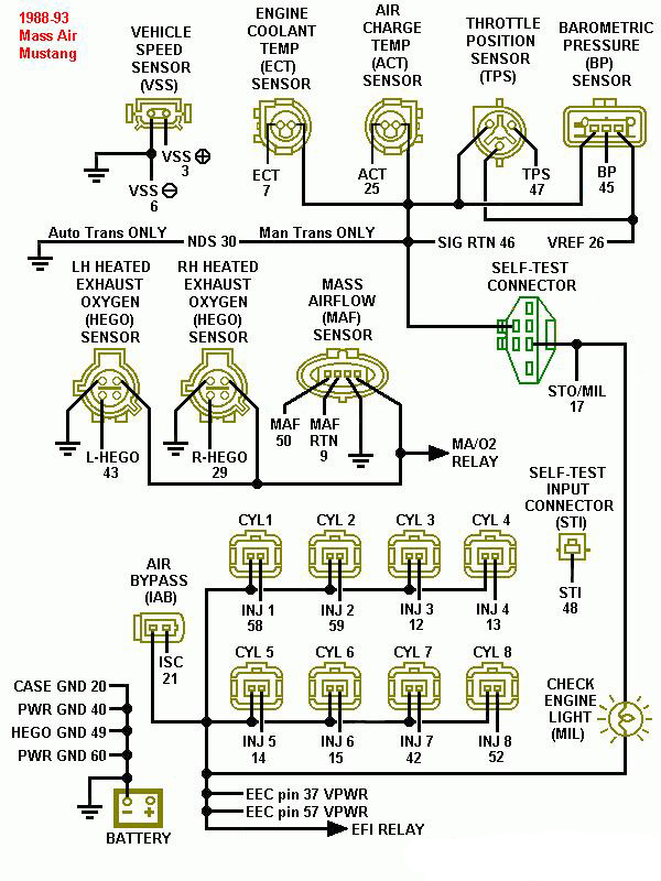 1988-93 Ford 5.0L Mass Air Mustang EEC engine sensor/injector wiring diagram with pin numbers