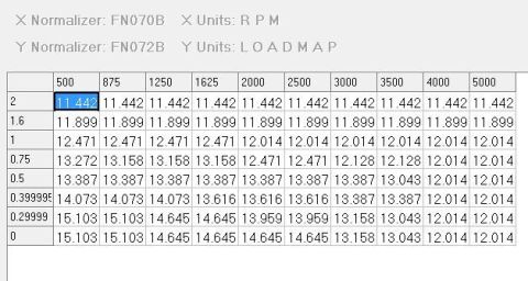 1993 Ford F-150 - Document displays a load map with RPM and load values, likely for engine tuning.