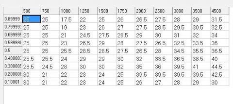 1993 Ford F-150 - This image displays a table of numerical data, likely a chart or spreadsheet, with various column headers.