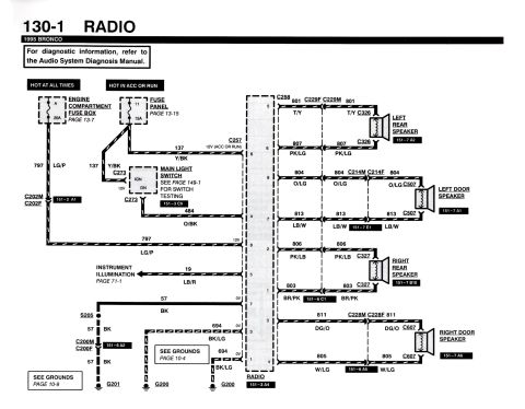 1990 Ford Bronco - Radio wiring diagram for a 1995 Bronco showing speaker circuits, fuse panel, illumination feed and color-coded wiring.
