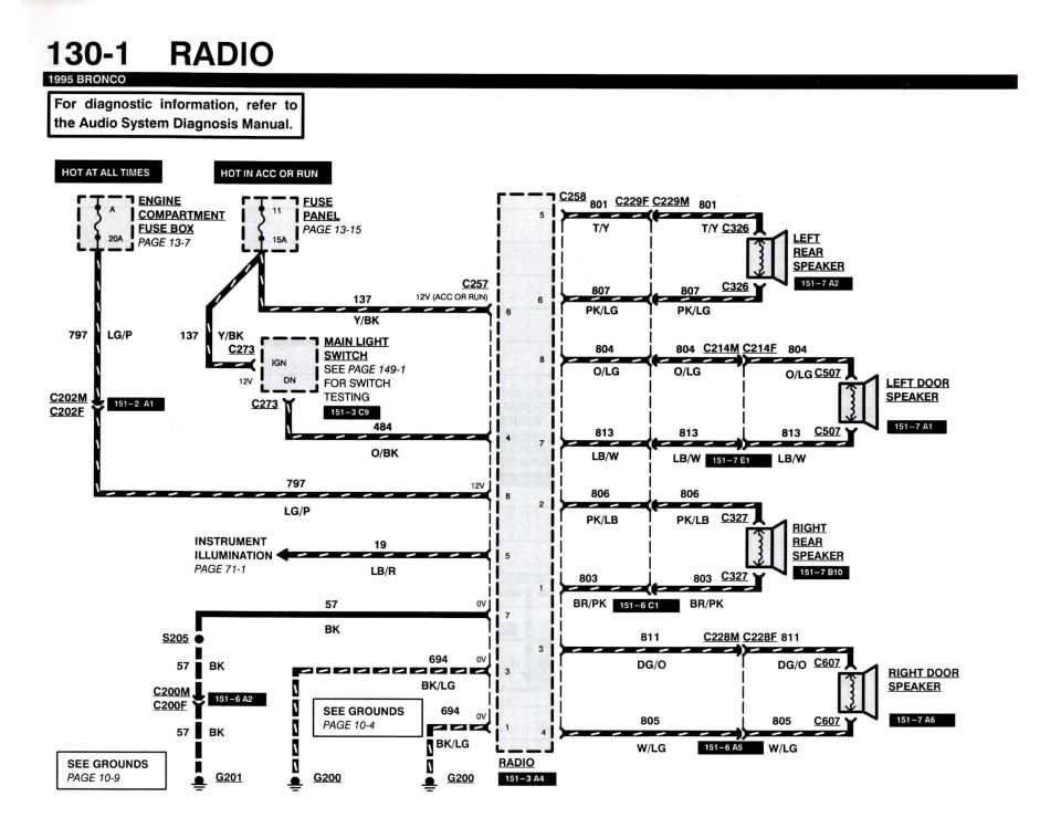 1995 Bronco radio wiring diagram showing speakers, fuse panel and color-coded circuits